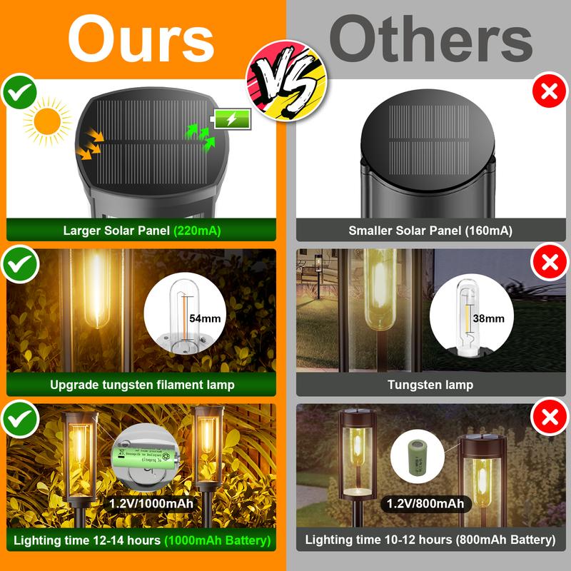 (Worldwide FreeShipping)Solar Pathway Lights Outdoor, Bright Solar Path Lights Outside Garden Lights IP65 Waterproof, Solar Walkway Lights Solar Powered Landscape Lights for Driveway Lawn Patio Sidewalk Yard