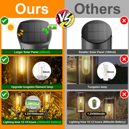 (Worldwide FreeShipping)Solar Pathway Lights Outdoor, Bright Solar Path Lights Outside Garden Lights IP65 Waterproof, Solar Walkway Lights Solar Powered Landscape Lights for Driveway Lawn Patio Sidewalk Yard